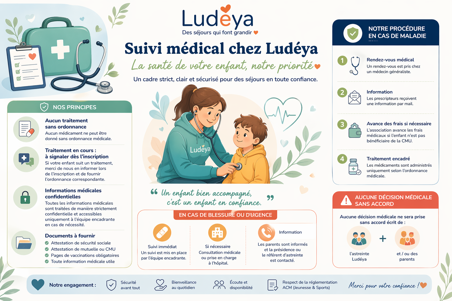 Médicaments & suivi médical chez Ludéya : sécurité et cadre strict