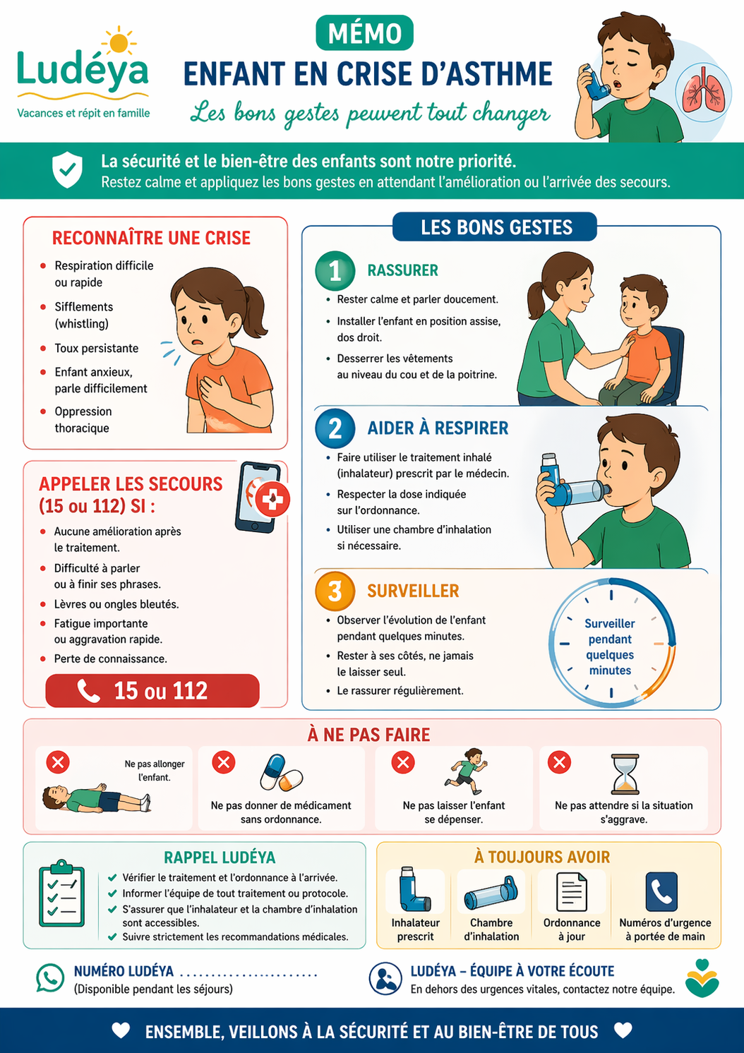 Mémo – Enfant en crise d’asthme
