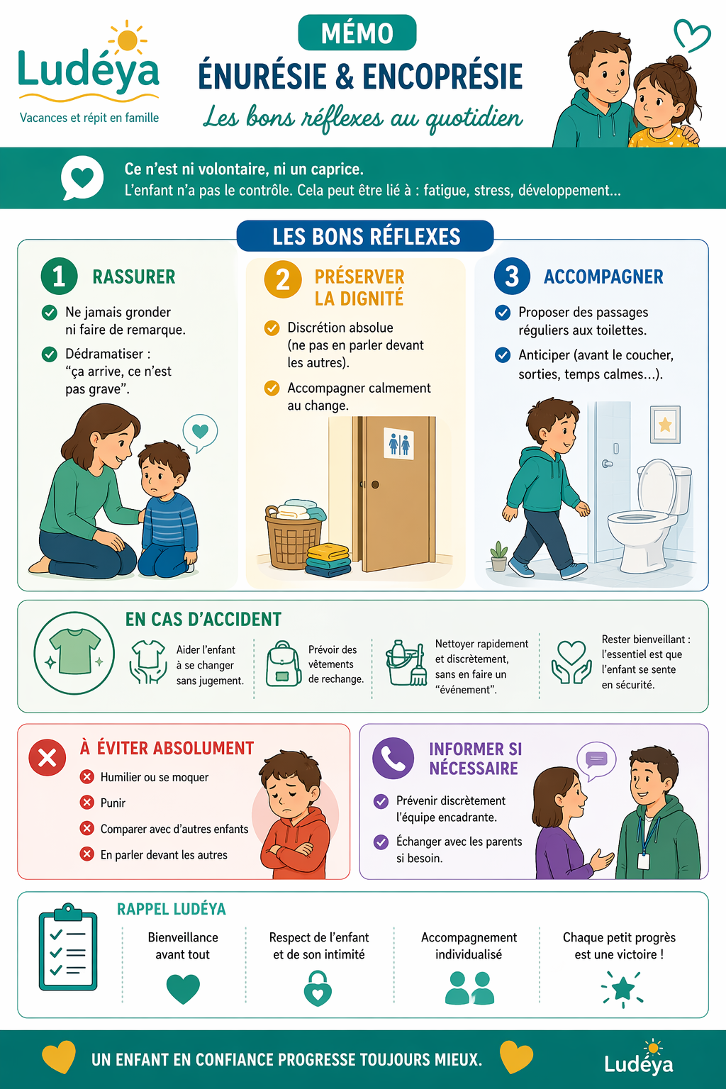 Mémo – Énurésie & Encoprésie chez l’enfant/ado