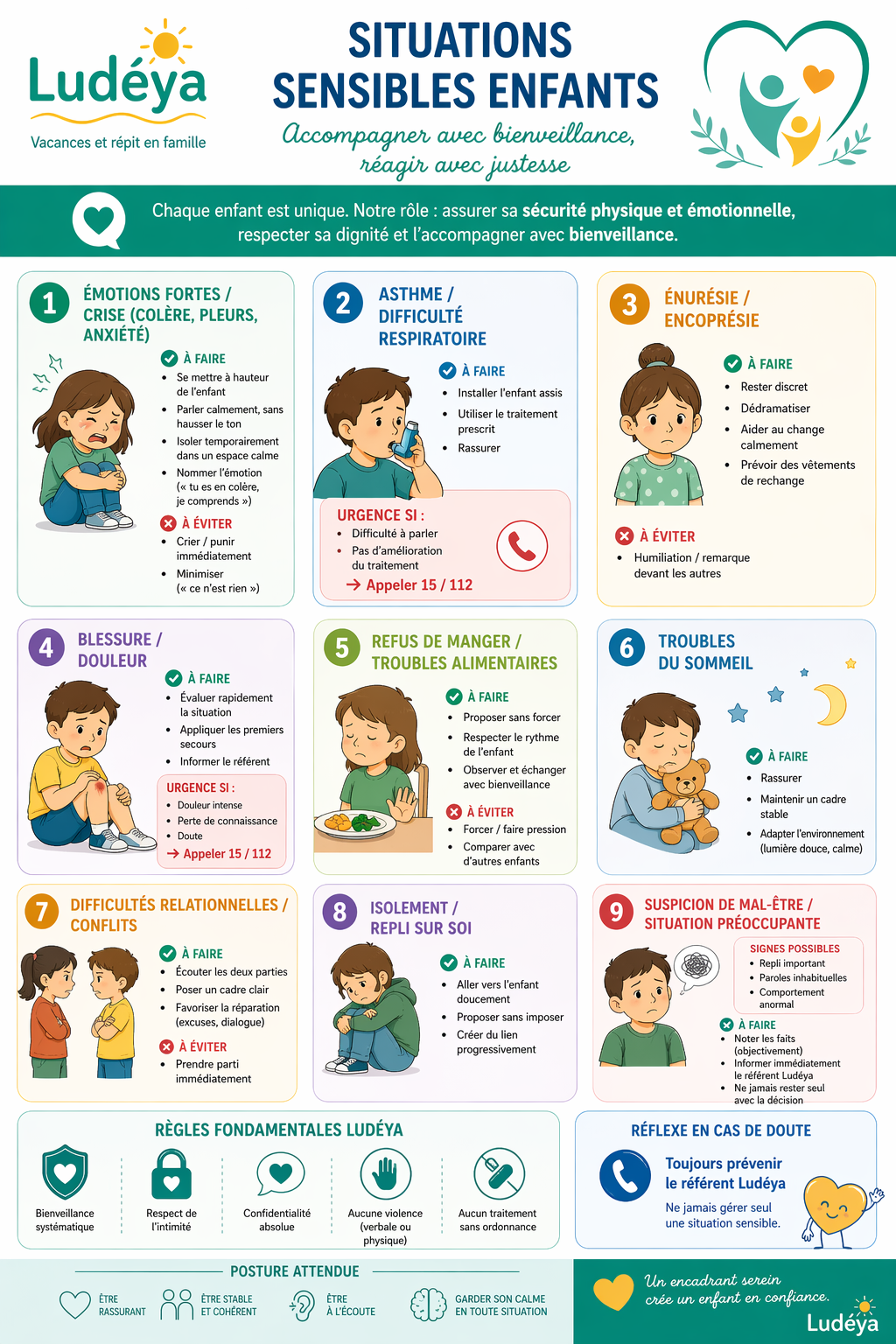 Situations sensibles enfants (Ludéya)