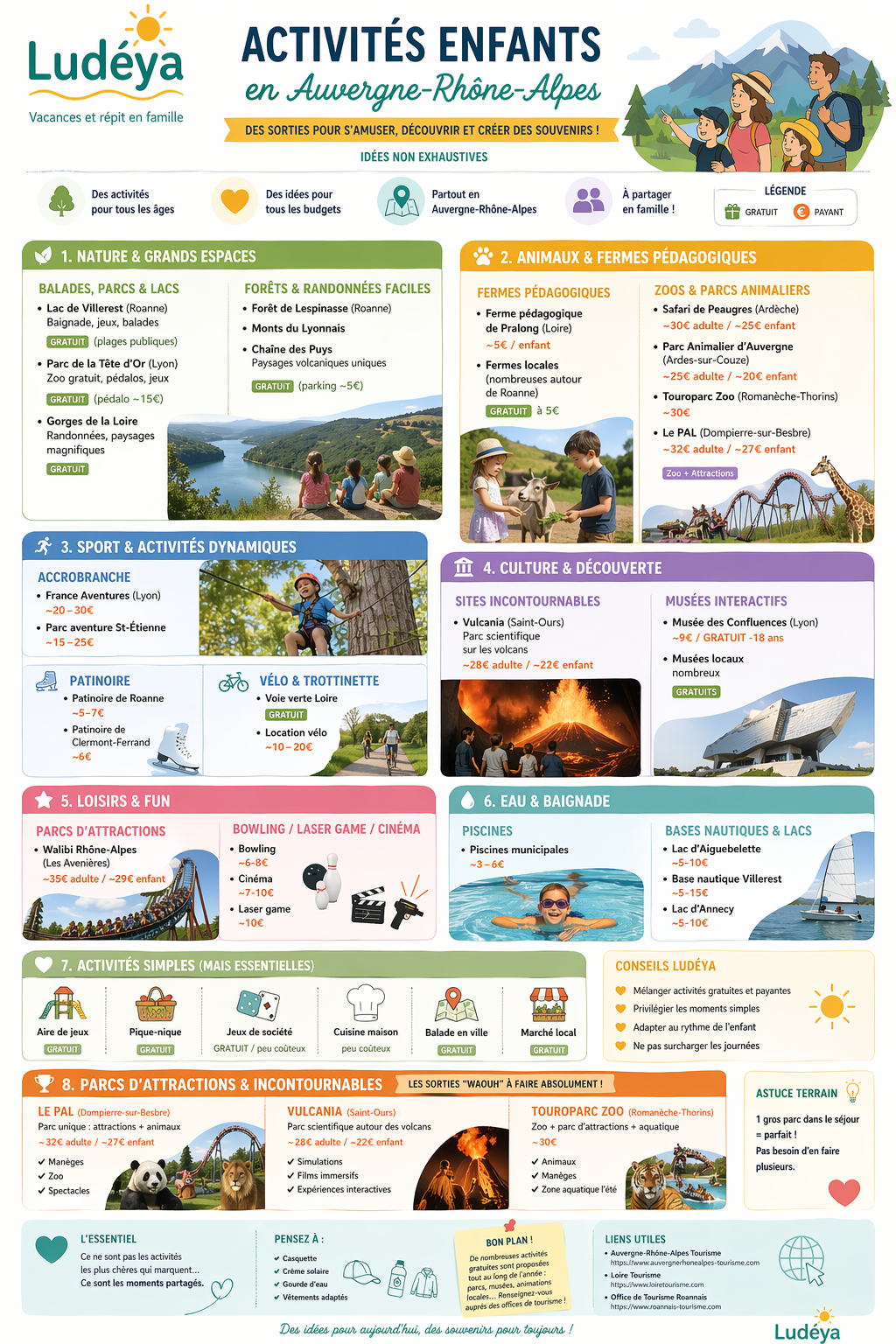 Activités enfants en Auvergne-Rhône-Alpes : le guide Ludéya des idées sorties