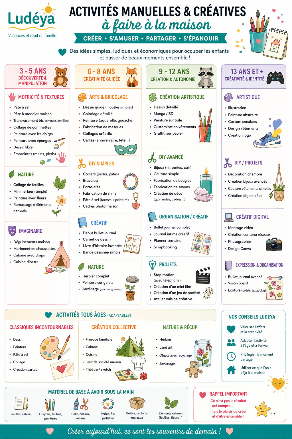 Activités manuelles & créatives à faire à la maison